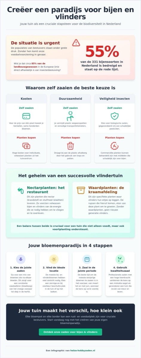 Bloemen voor bijen en vlinders: zaai een levende tuin in 2026