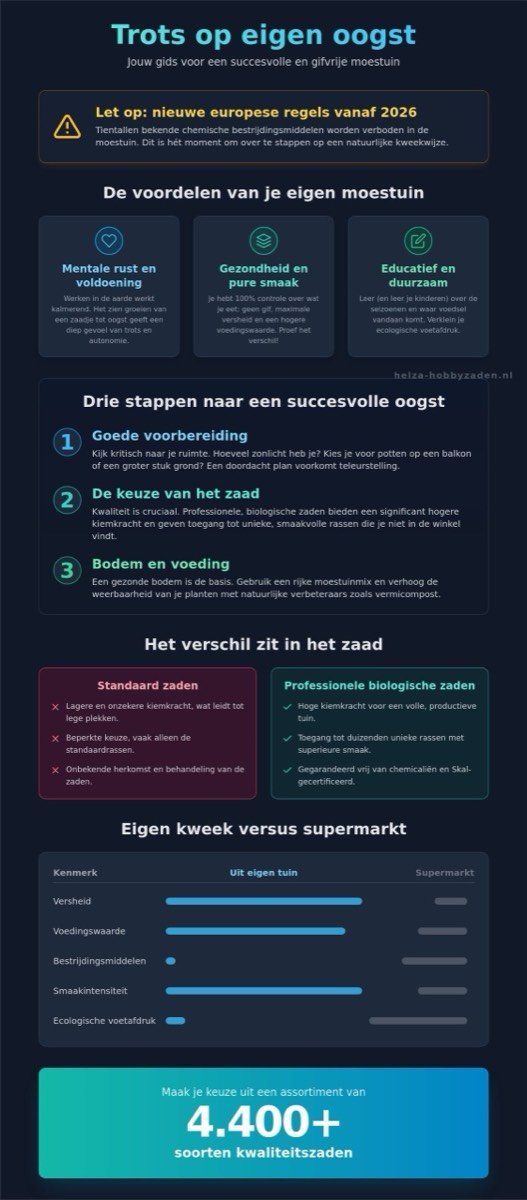 Trots op eigen oogst: de weg naar een succesvolle moestuin in 2026